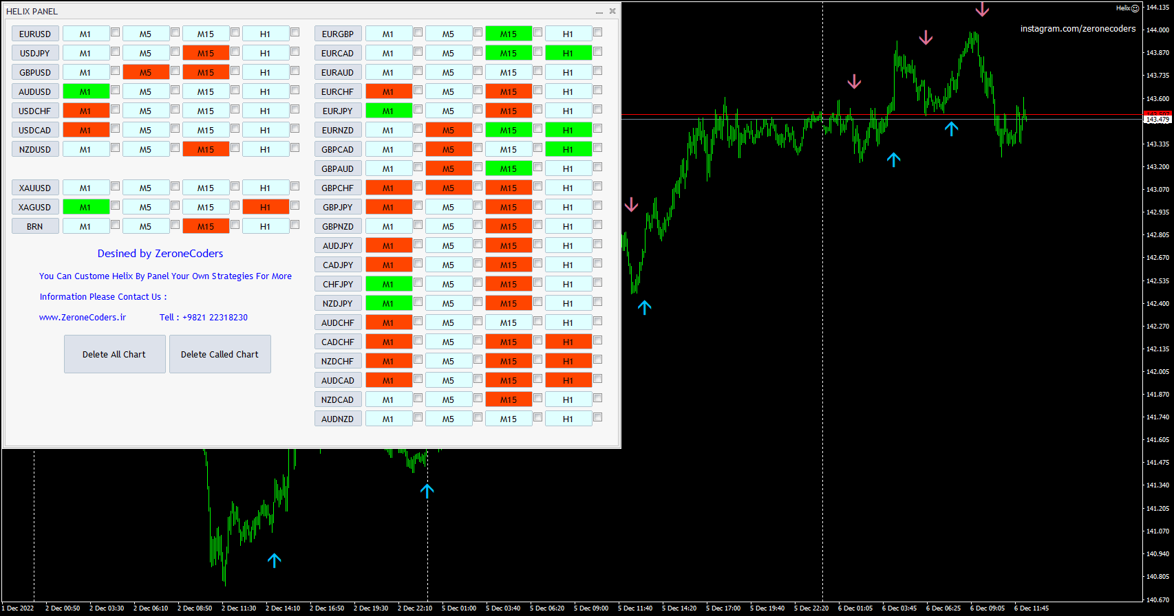 ربات دستیار معامله گر فارکس HELIX